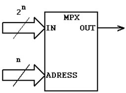 Multiplexor schema.png