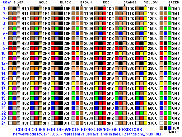 Color code calculator