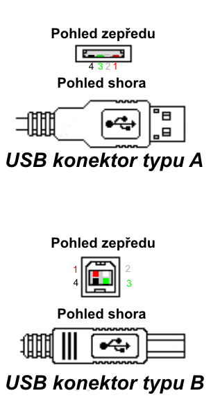 Konektory USB 2 0.gif