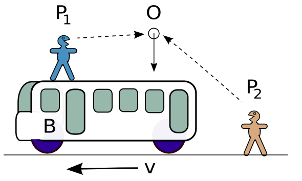 Bus-Inertial.png