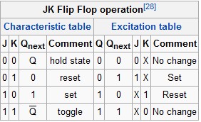 JK-Flip-Flop 01.jpg