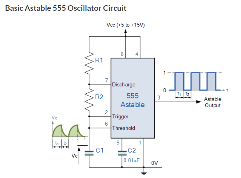 linkhttps://www.electronics-tutorials.ws/waveforms/555_oscillator.html