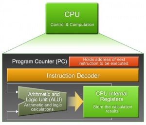 CPU-strukture.jpg