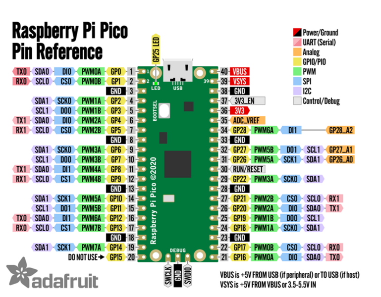 Soubor:Raspberry-Pi-Pico.png