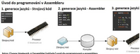 Assembly via Arduino (part 3) - Introductiona