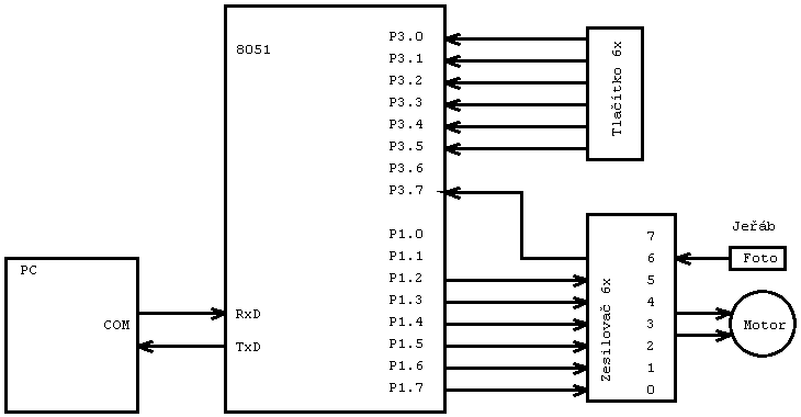 Soubor:MCU-blok-schema-03.bmp