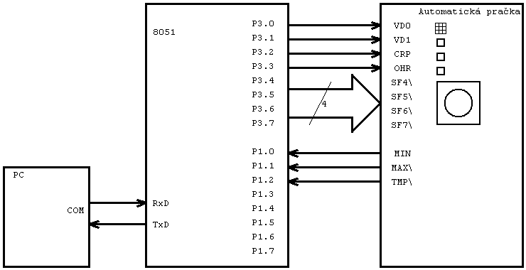 Soubor:MCU-blok-schema-04.bmp