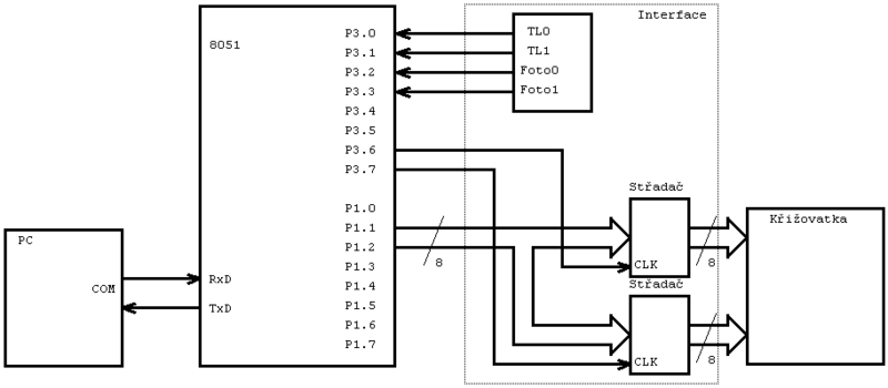 Soubor:MCU-blok-schema-02.bmp