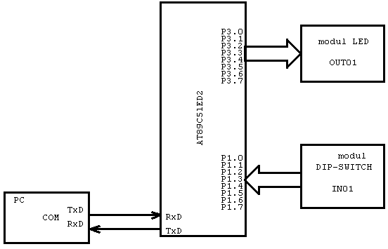 Soubor:MCU-blok-schema-01.bmp