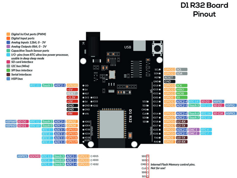 Soubor:ESP32 02.png